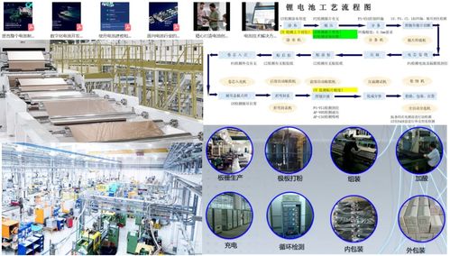新能源動力電池核心技術全景 從BMS到熱管理，附深度學習資料指引