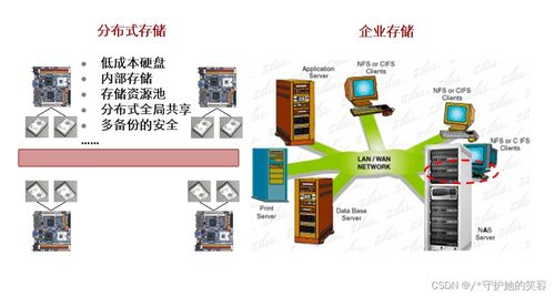 云計算 定義、架構、技術與華為實踐