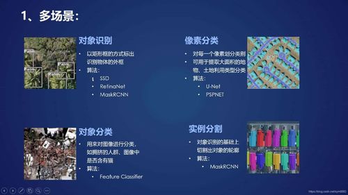 白話ArcGIS Pro 2.5深度學習模塊 軟件技術開發(fā)與應用指南