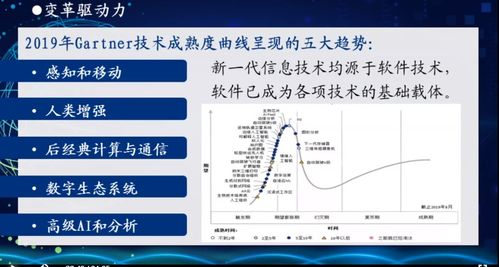 智能時代軟件技術(shù)與產(chǎn)業(yè)發(fā)展高級研修班解讀 軟件技術(shù)開發(fā)的未來圖景