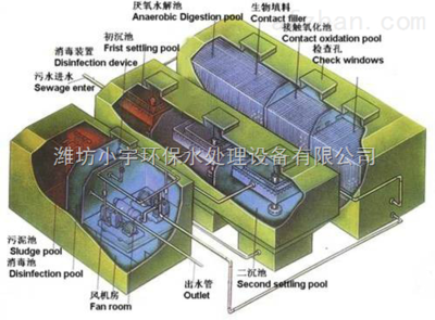 地埋式一體化污水處理設(shè)備 高效解決工廠廢水、污水及油漆水處理難題