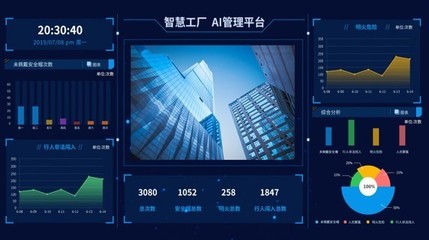 鋼鐵智能制造藍(lán)海初現(xiàn)，“極視云”以SaaS模式賦能傳統(tǒng)安防設(shè)備制造