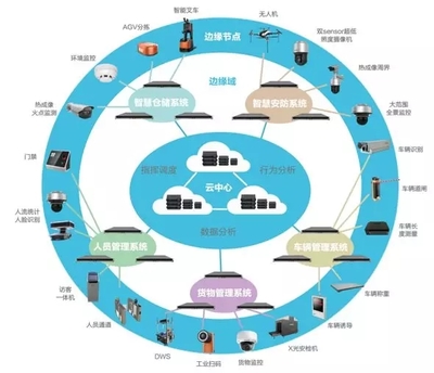 AI賦能智能制造(一) | 機(jī)器視覺(jué)加持,從此慧眼如炬